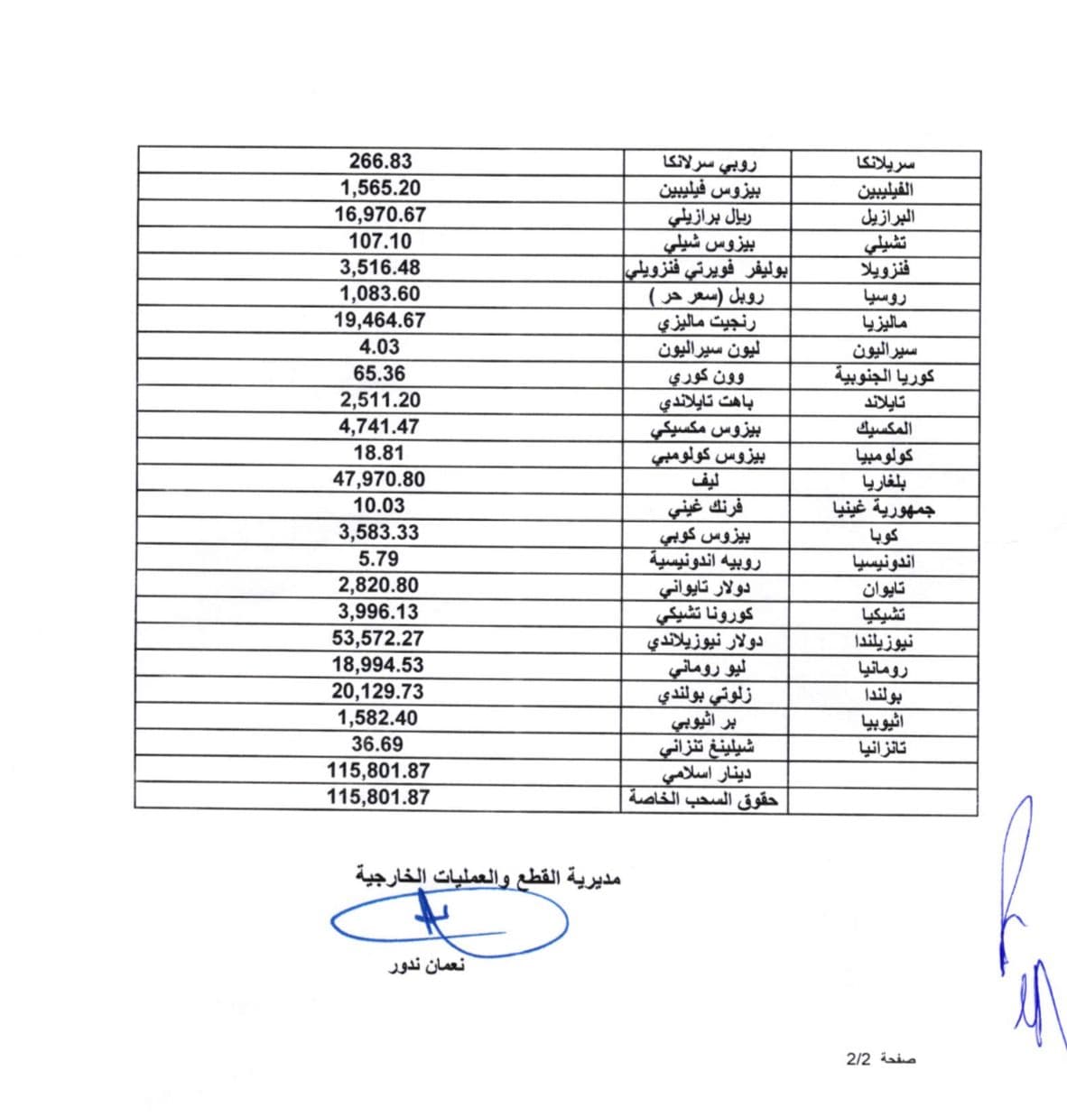 اعتباراً من الغد.. الدولار الجمركي 86 ألفاً