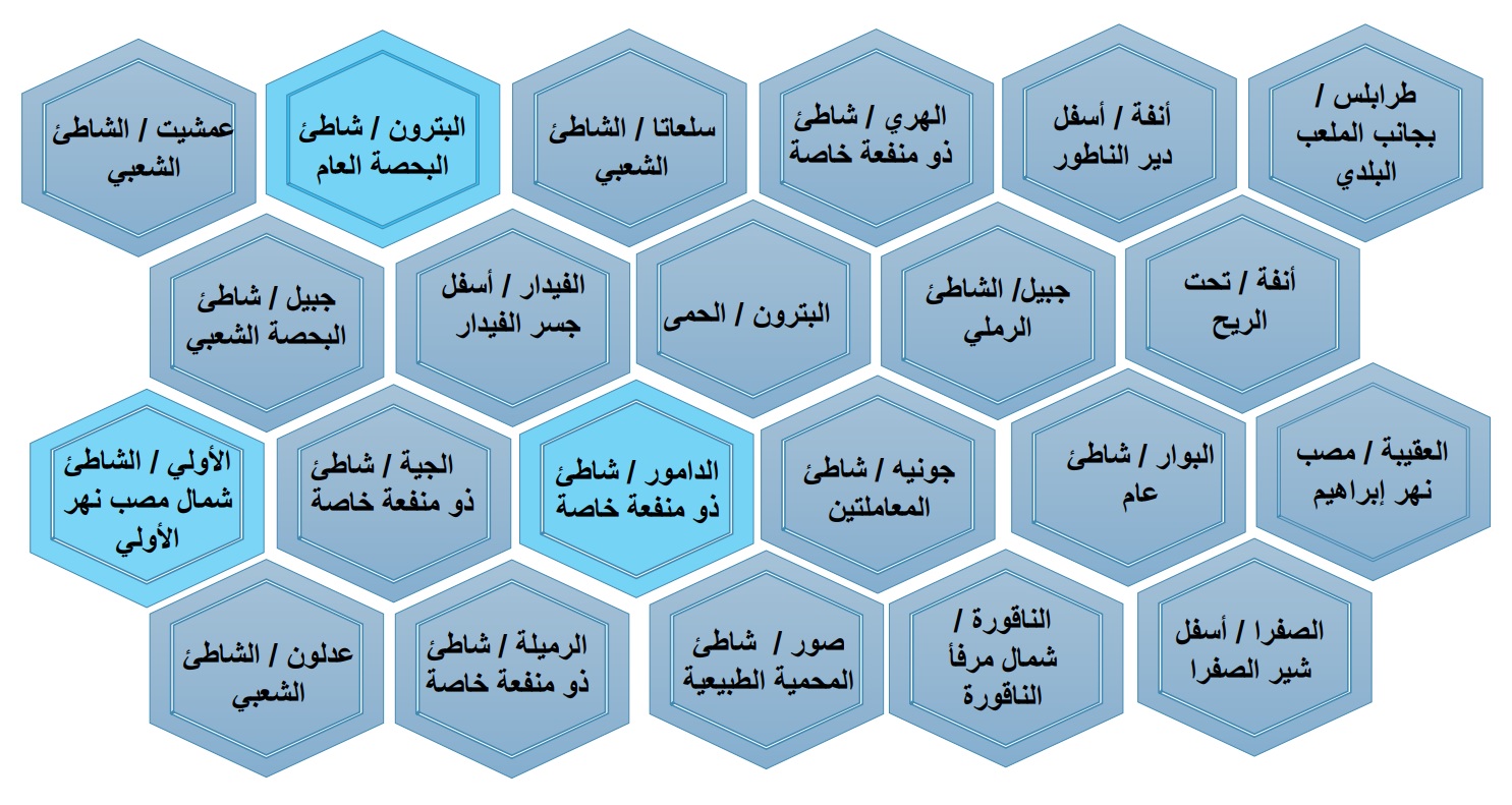 مواقع نظيفة على الشواطئ اللبنانية