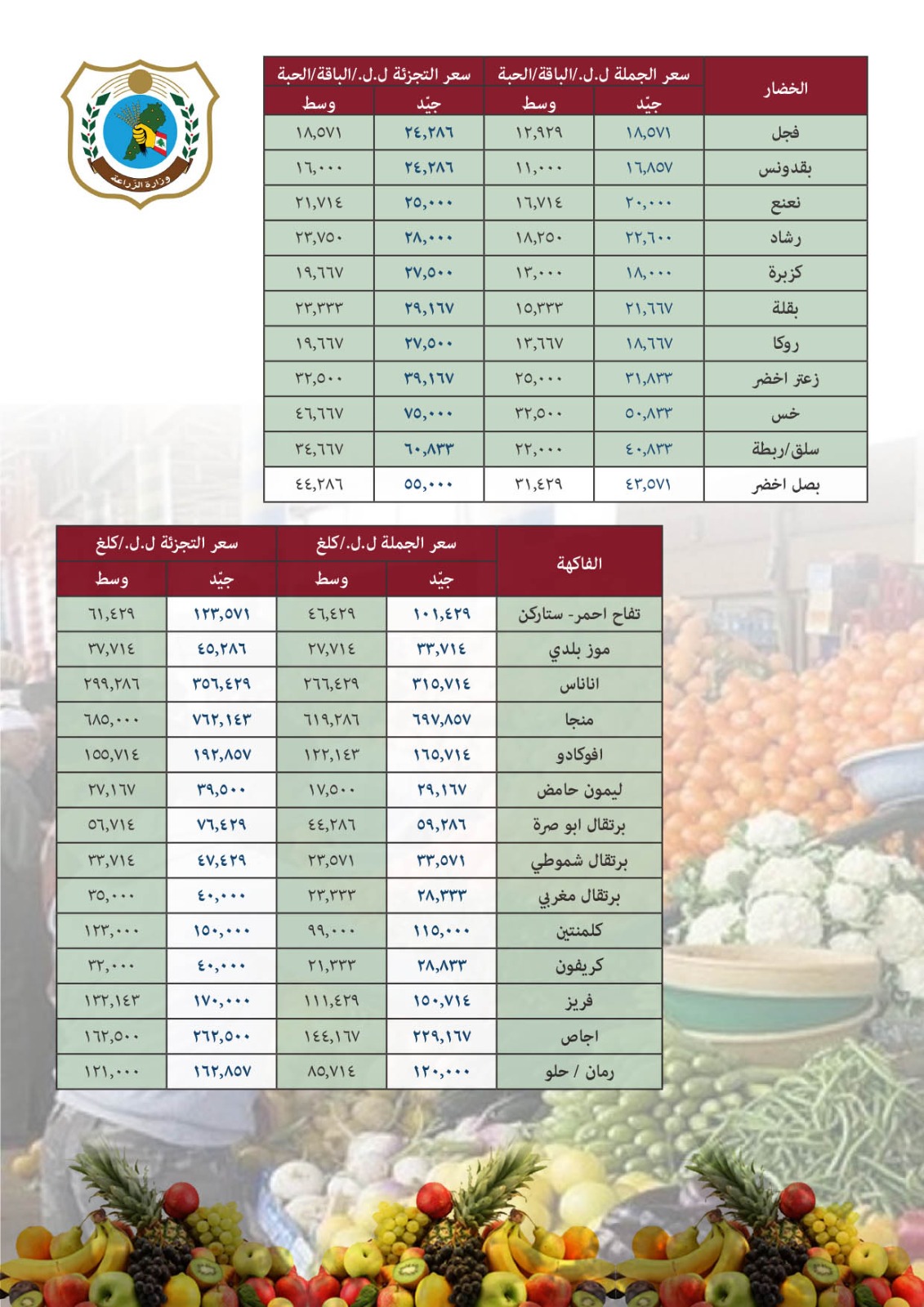 وزارة الزراعة تتابع نشر متوسط أسعار الجملة والتجزئة للحوم والخضر والفاكهة