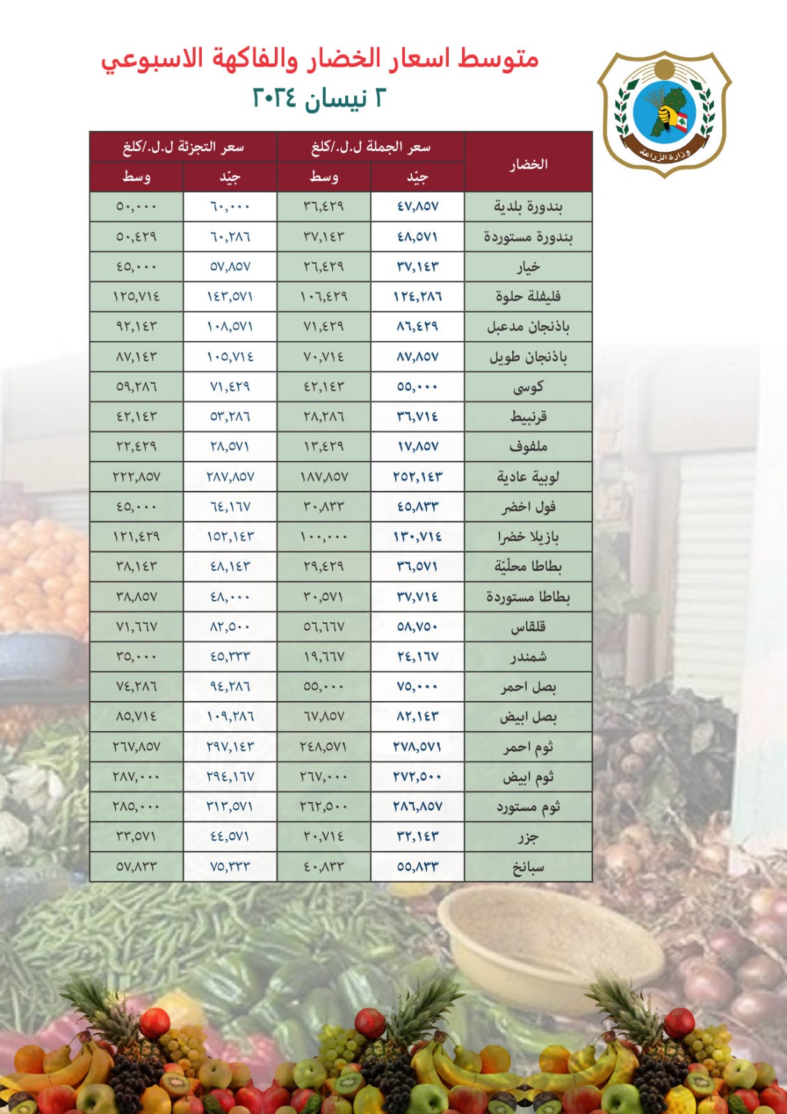 وزارة الزراعة تتابع نشر متوسط أسعار الجملة والتجزئة للحوم والخضر والفاكهة
