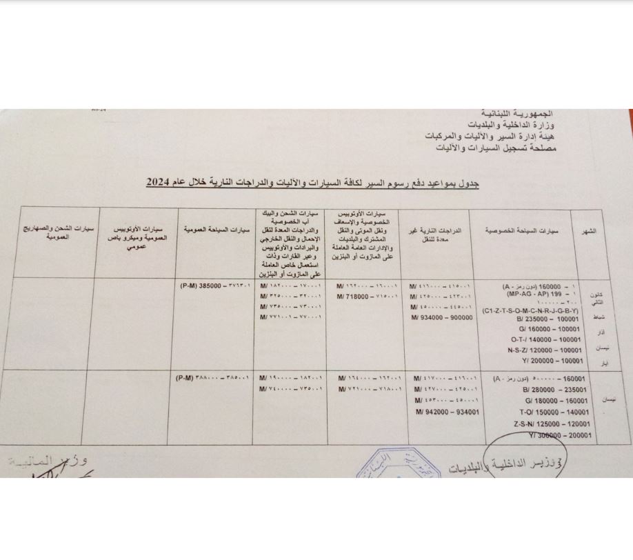 إليكم مواعيد دفع رسوم السير