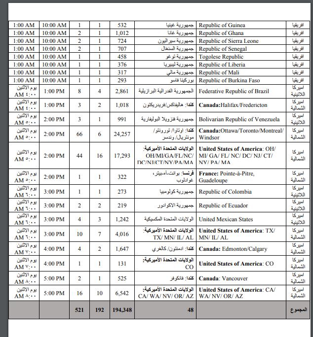 وثائق فتح وإغلاق صناديق الاقتراع في انتخابات المغتربين