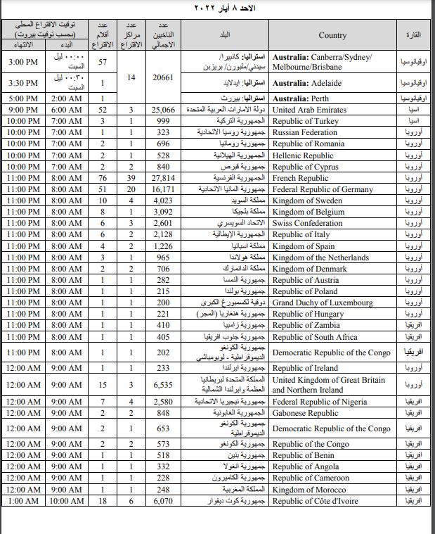 وثائق فتح وإغلاق صناديق الاقتراع في انتخابات المغتربين