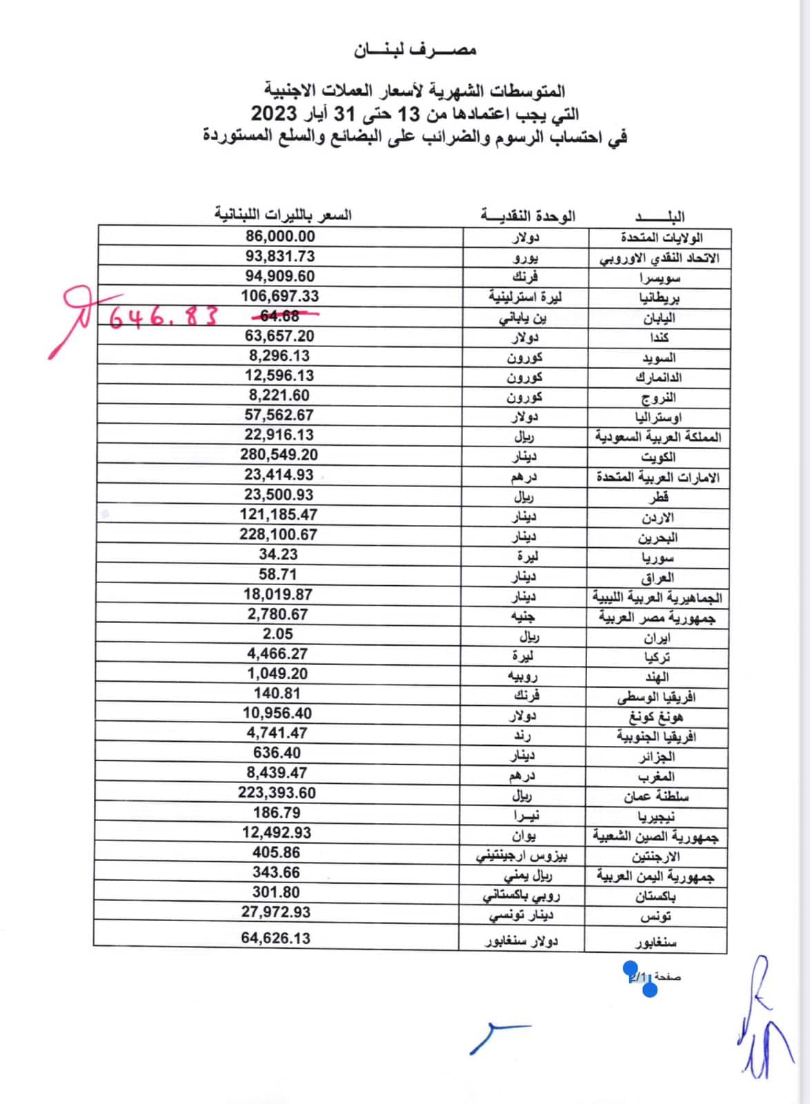 اعتباراً من الغد.. الدولار الجمركي 86 ألفاً