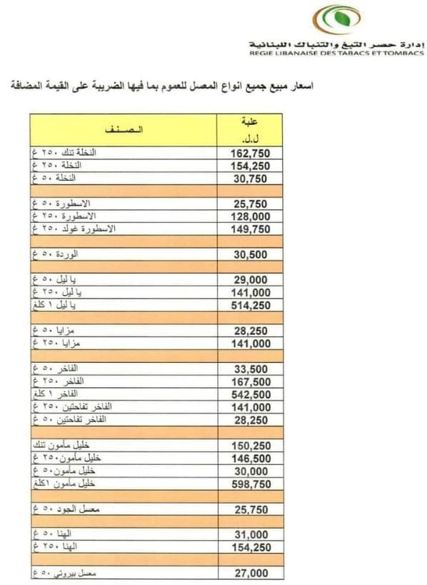 إلى المدخنين... هذه الاسعار الجديدة للدخان والمعسل